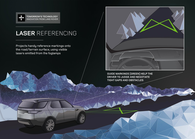 Illustration for article titled Here's How You Might Drive Your Next SUV From A Smartphone